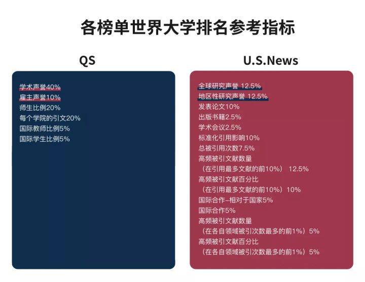 榜单|来了！2022泰晤士世界大学排名出炉！清北超NYU，UCB排名下跌…