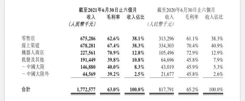 品牌|营收破17亿，多家证券评为买入，从半年报看泡泡玛特的当下和未来