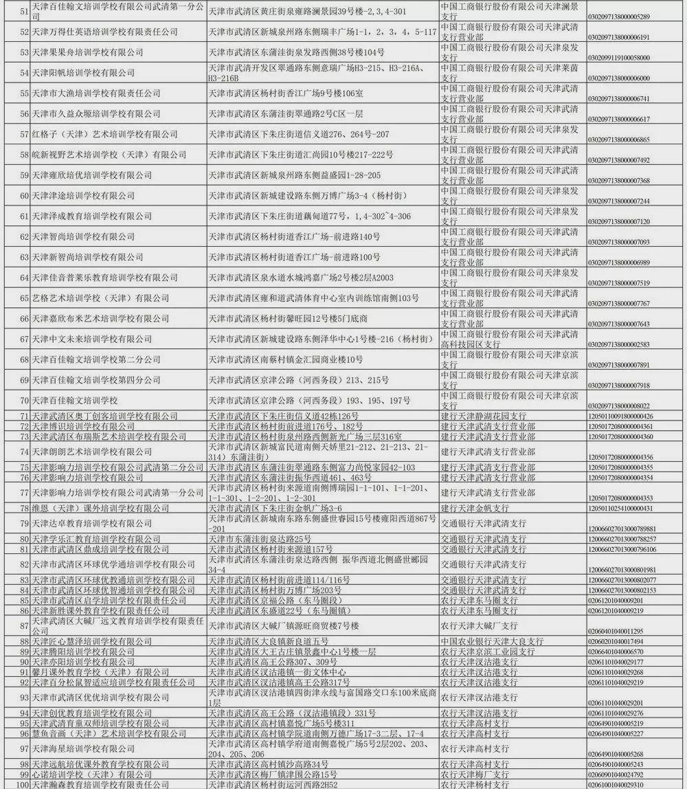 机构|关于校外培训机构，天津已有7个区公示名单！