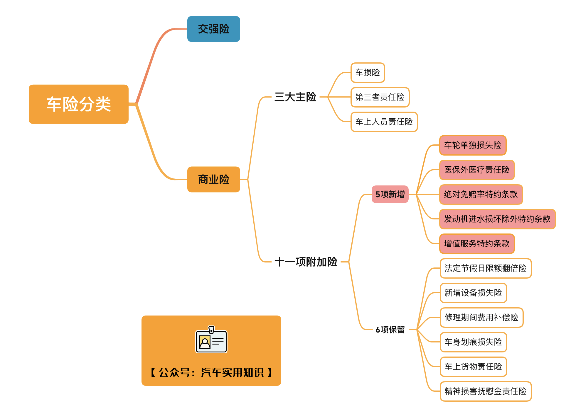 (收藏)_搜狐汽车_搜狐网
