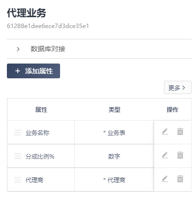 代理商怎么管理 7881aff625b74cedb23cf6e4198f16f2.png