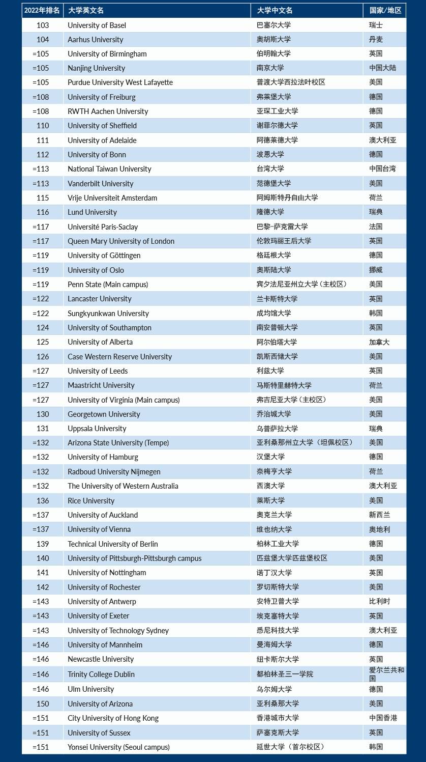 泰晤士高等教育排名_泰晤士高等教育(2)