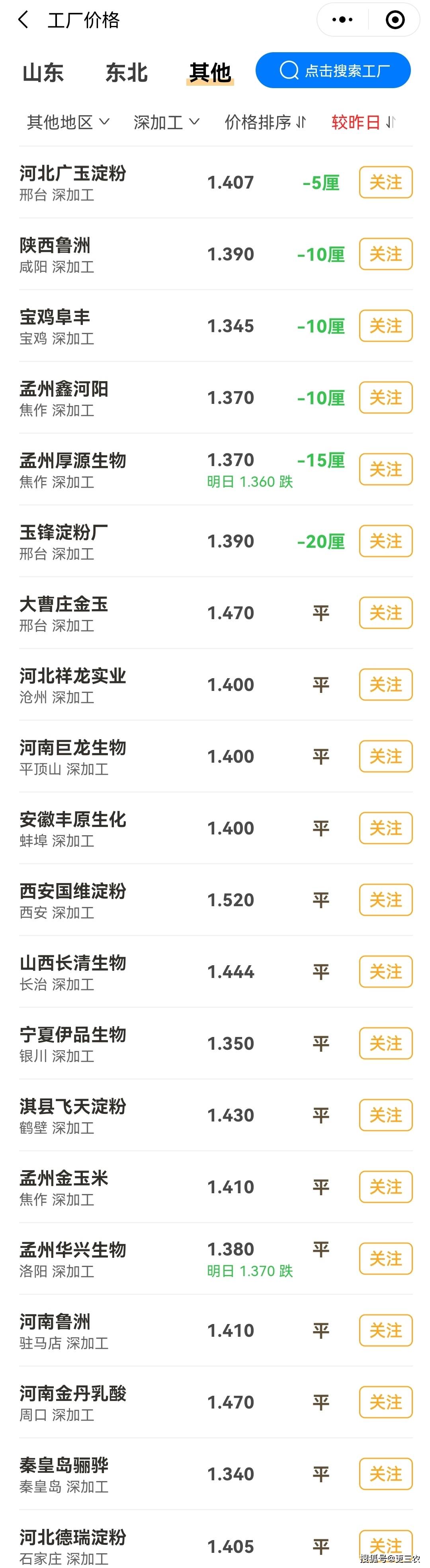 山东地区|预警升级！玉米坍塌下跌，猪价上涨突变，9月行情遇冷，还要跌？