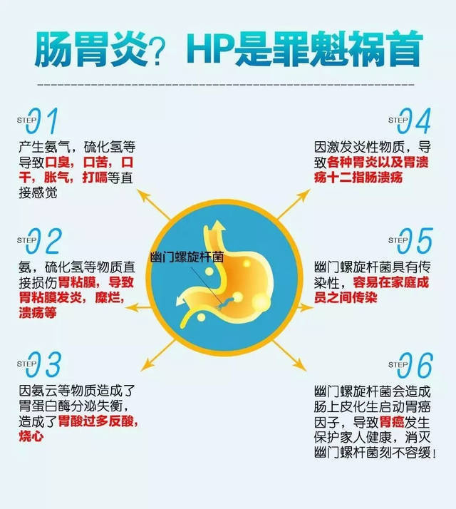 怎么辨别自己是胃病还是消化不良_症状