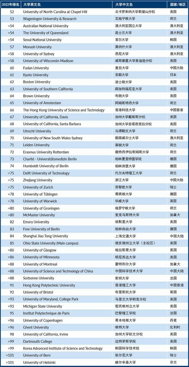 世界大学排行榜中国_起底中国“世界大学排名”江湖:学术权力vs商人生意经