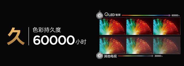 量子|TCL原色量子点智屏系列新品发布：画质大幅提升，色彩覆盖率高达157%