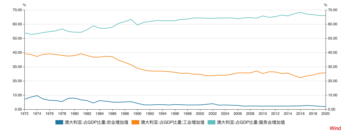 2021澳大利亚发展研究报告