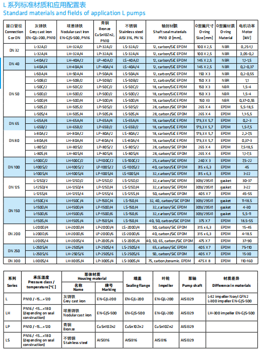 康邁斯vs系列—高效,可靠的單級立式管道泵_水泵