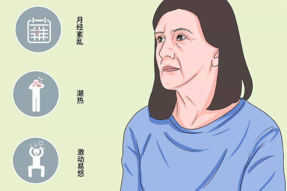 睡眠|丨康复馆丨围绝经期综合征，针灸可以治疗吗？