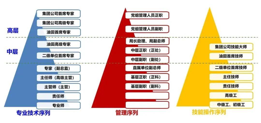 油田招聘网_中石化2018招聘公告公布 各大油田招聘(4)