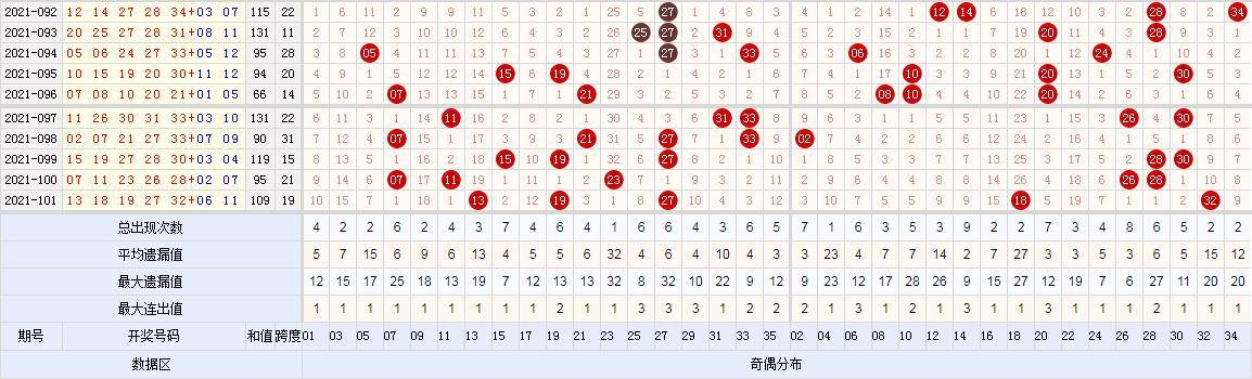 潜龙神彩大乐透102期 一组同尾3期不见 后区05遗漏5期 冷号