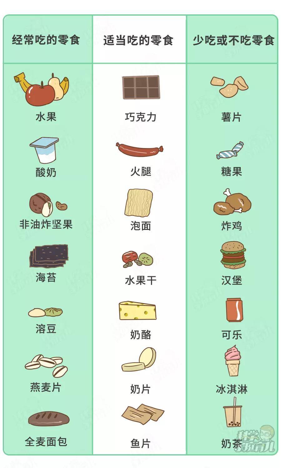 育儿|娃想吃零食，别急着说“不”！这7种零食，专家都建议吃！