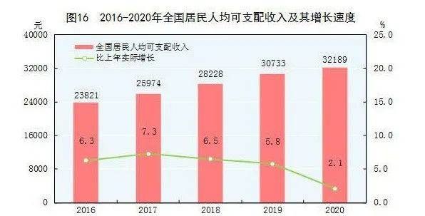 每小时劳动所创造的gdp_数据告诉你中国人有多勤劳,我们真的太爱劳动了(3)