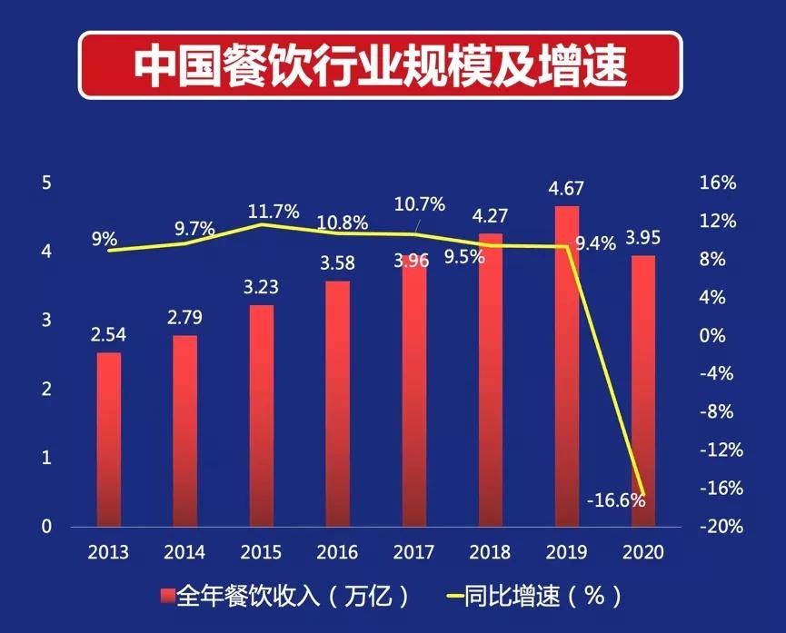 2020全国总人口_节后复工复产对各城市疫情传播风险的评估(3)