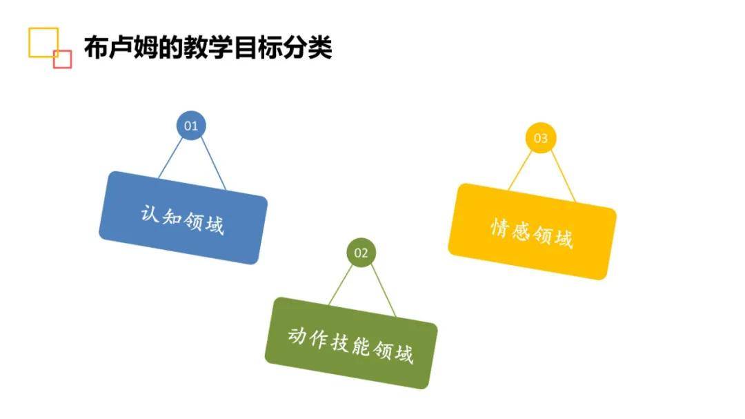 教学目标与内容设计