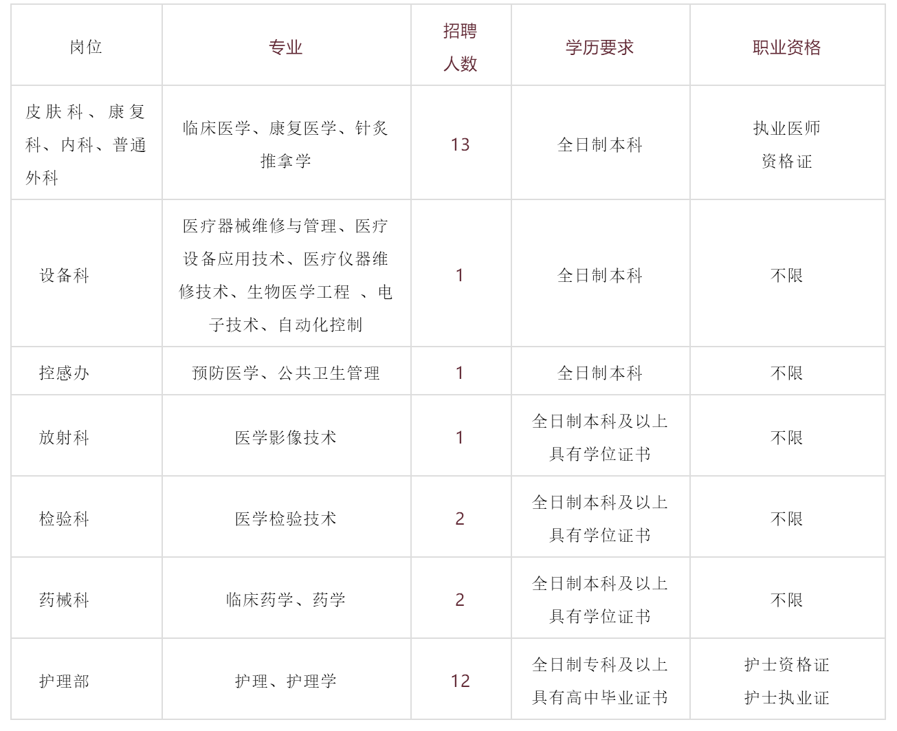 陆良人口_曲靖各县人口密度 陆良286人 k㎡,排名第一,会泽117人 k㎡(2)