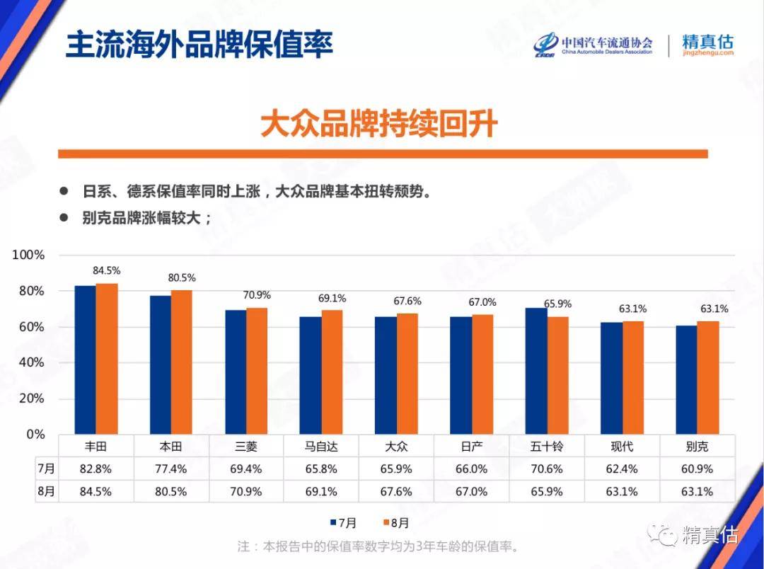汽车保值率排行_汽车保值率排行榜2021(3)