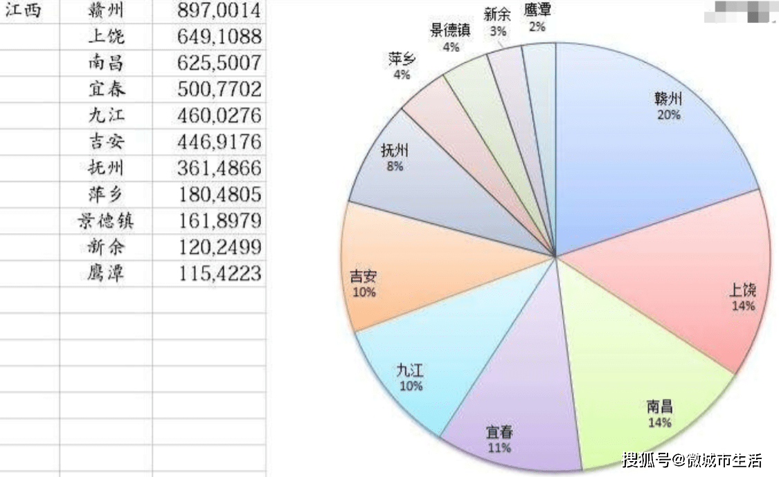 市人口数据_东莞 佛山 谁将与广州深圳比肩(2)