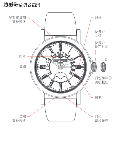 手表如需调整时间,请按顺时针拨指针,请勿逆时针拨(石英二针式手表除