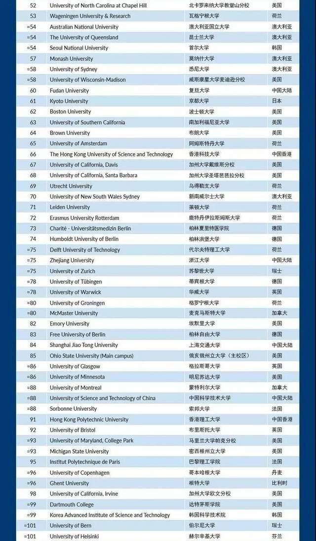 泰晤士全球大学排名_泰晤士大学排名(2)