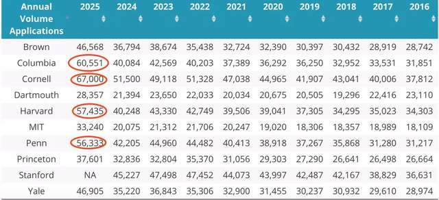 Gap|哥大、耶鲁、康奈尔最新数据出炉！藤校到底青睐什么样的学生？