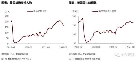 2021纽约市gdp_真实数据 上海房价已超纽约 年均涨幅是纽约14倍(2)