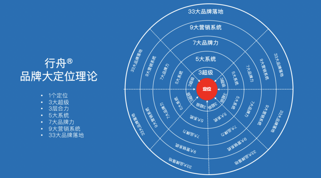 行舟超級品牌案例分享廚房用品行業之摩士廚品牌超級案例分享