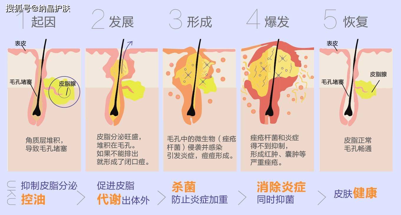 郑志忠|纳米晶片发明者对话皮肤科专家,你想要的皮肤干货都在这了!