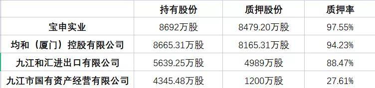 九江银行股权屡被拍卖：股东方过高授信引合规质疑(图2)