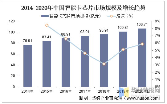 芯片行业最近三年的走势 d4e0aae8ae1f436992963bfd517130fd.png