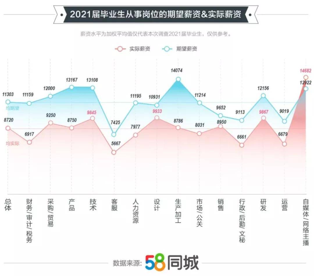 毕业生|900万双非毕业生，敲不开互联网大厂门？