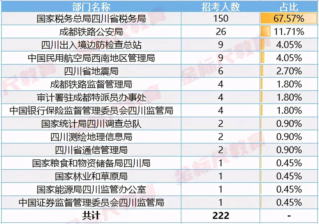 成都招聘职位_求职者 快收藏 6月四川有这34场招聘会(3)