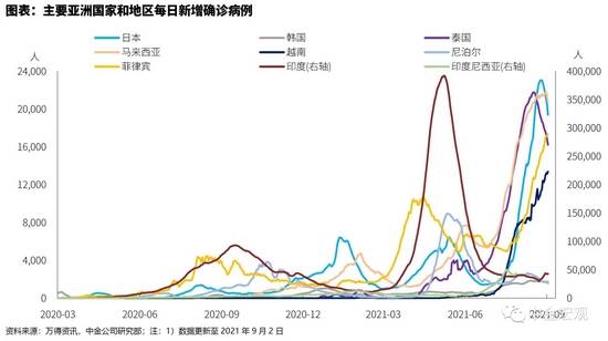 2021纽约市gdp_真实数据 上海房价已超纽约 年均涨幅是纽约14倍(3)