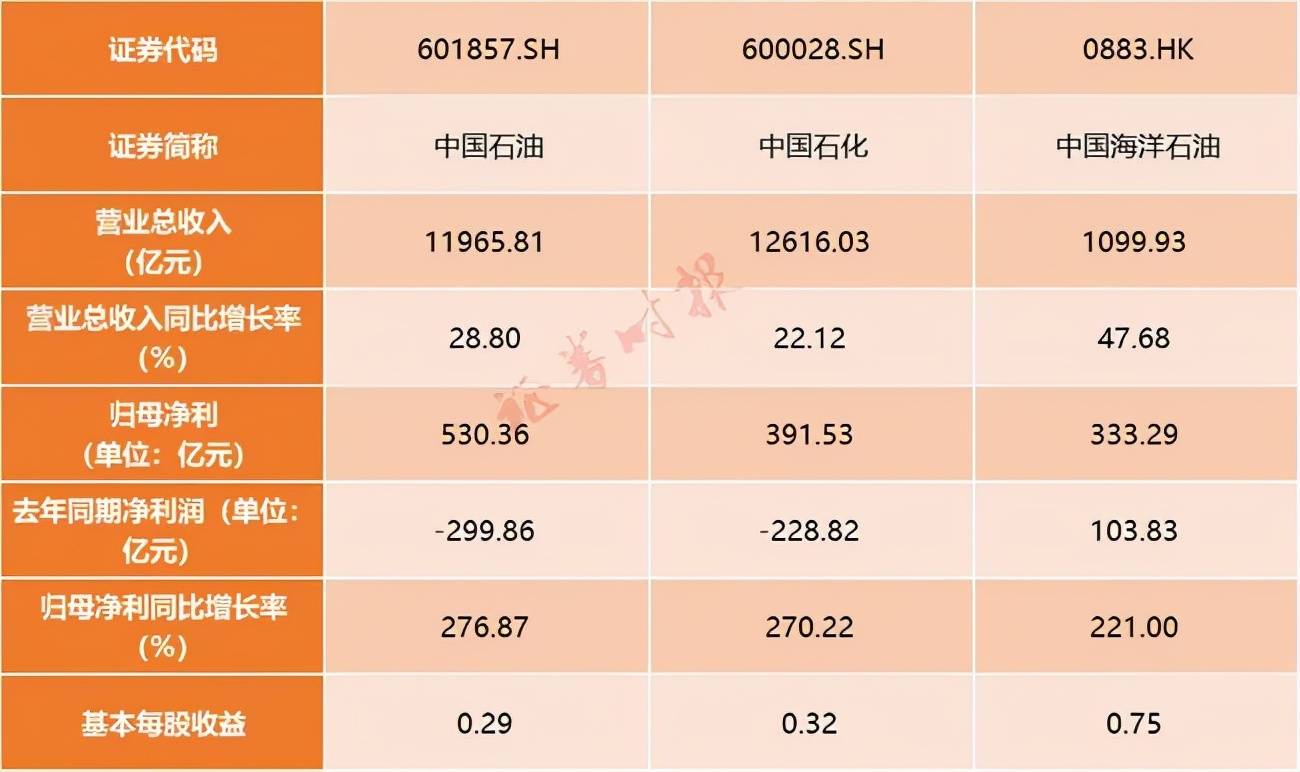 油价查询最新调整今晚油价涨多少 e219e110e8e2439ba3ecedd446e0b920.jpeg