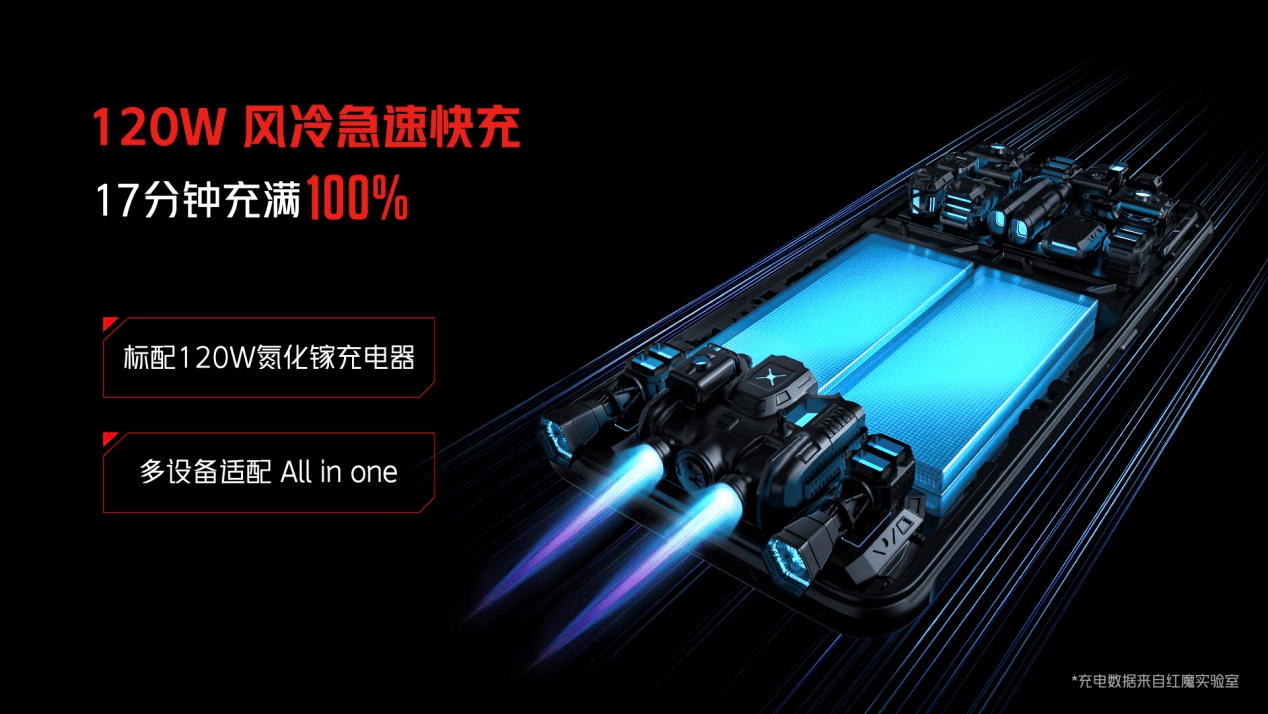 旗舰|3999起享最强旗舰红魔6S Pro：氘锋透明与战地迷彩演绎高颜值游戏手机