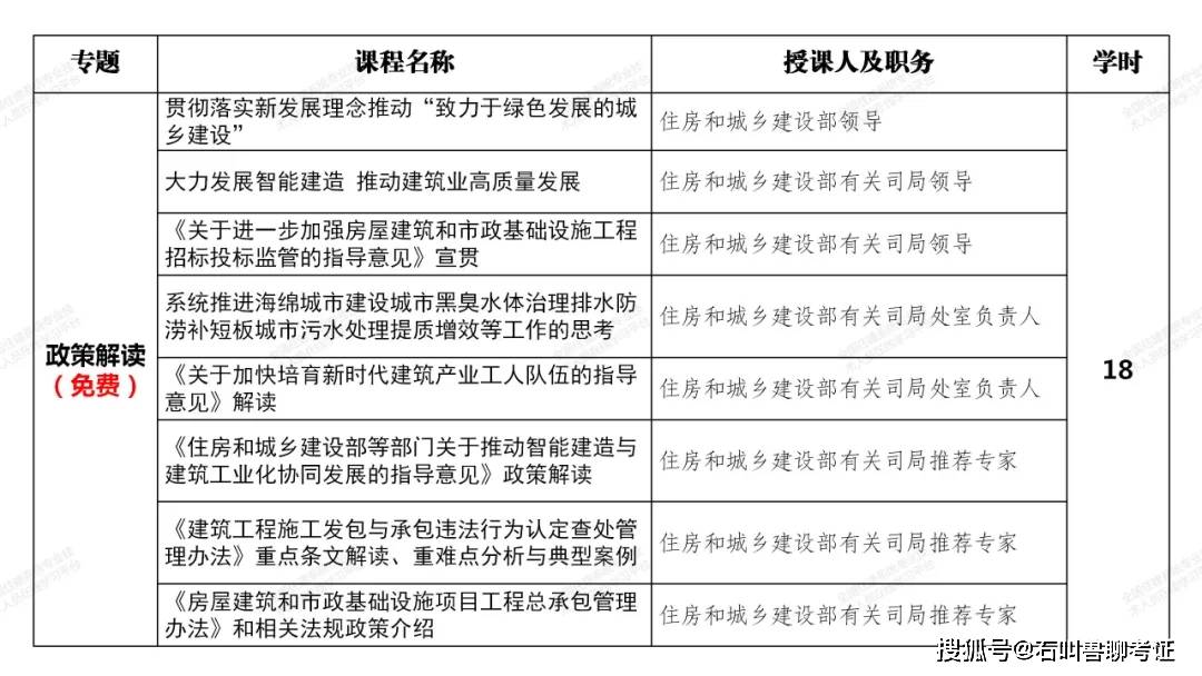 【住建部一級建造師繼續教育】——免費網絡課程上線