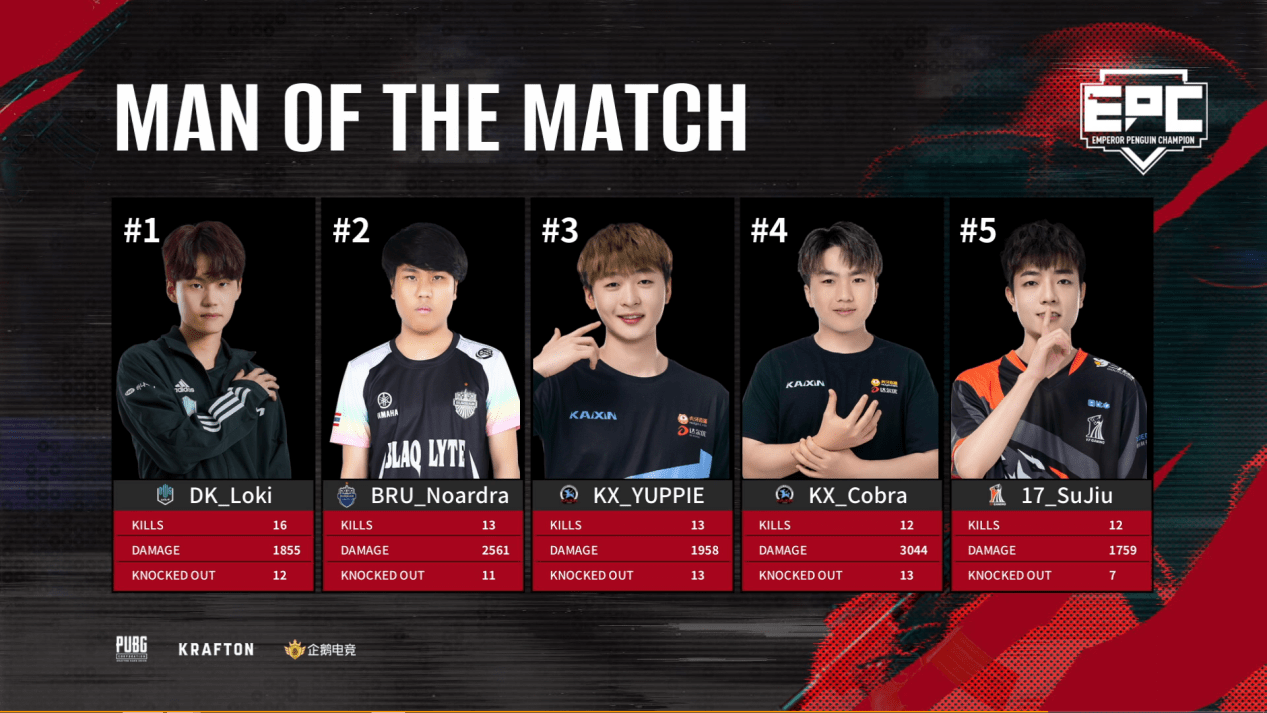 原创epc挑战赛longskr出走石锤ifty状态低迷4am采用杯赛冠军阵容