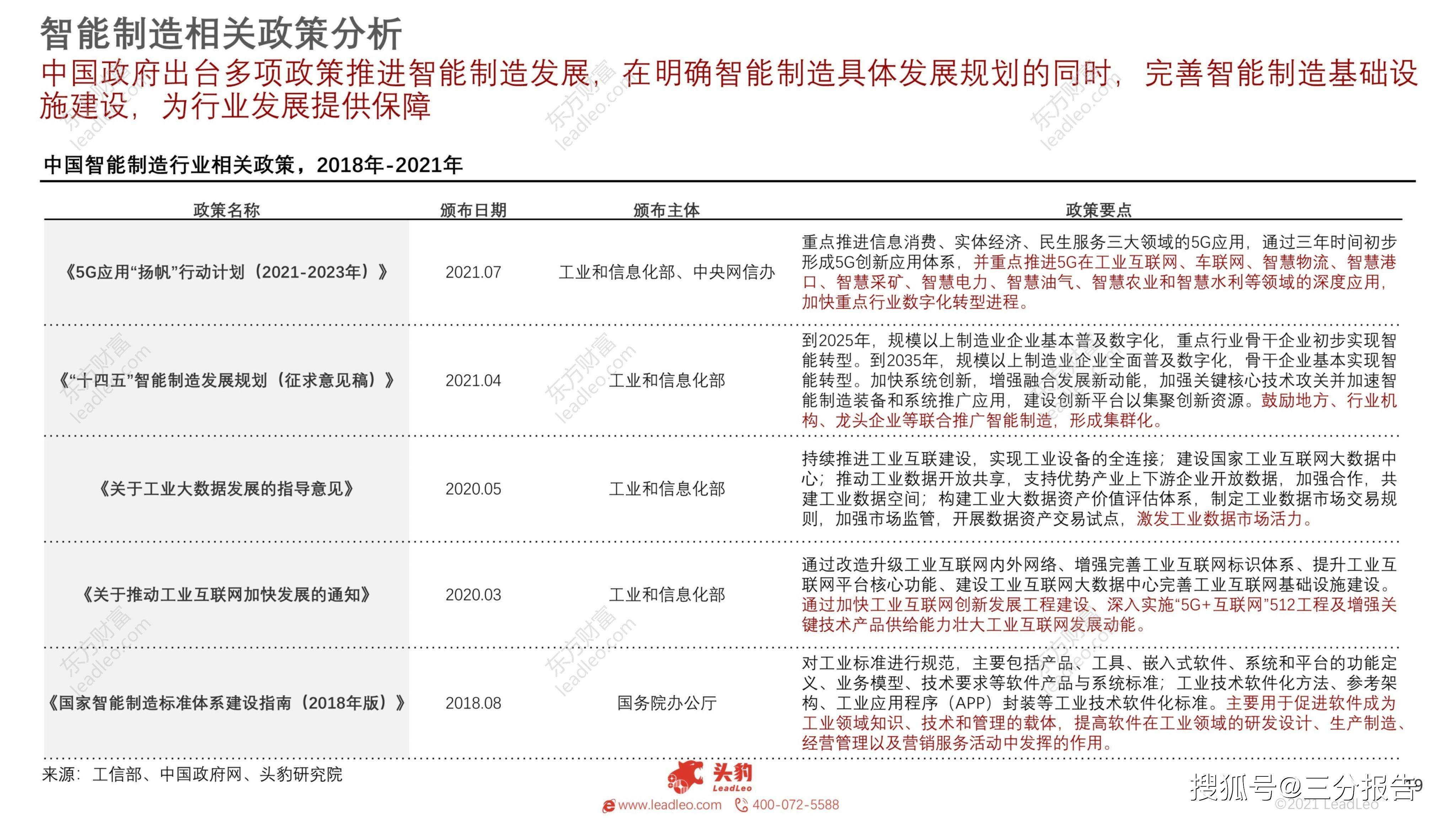 2021年中国智能制造行业产业链研究报告 34页