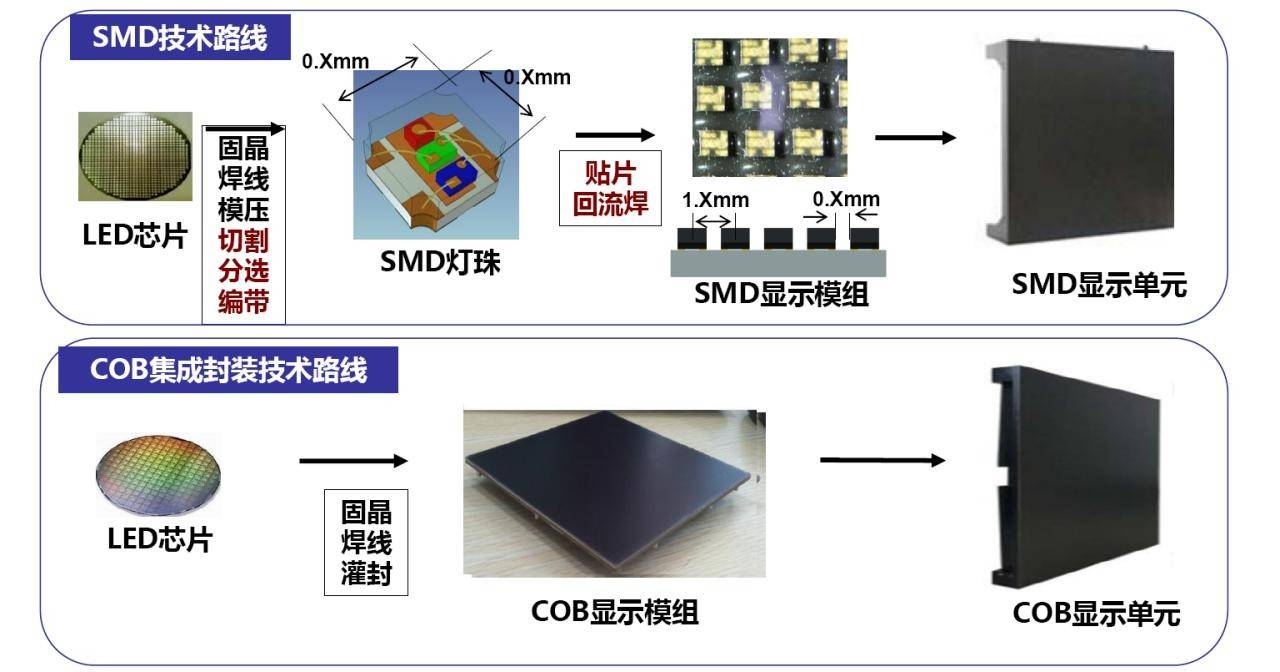 固晶机行业黑马卓兴半导体，凭COB整体解决方案异军突起_工艺