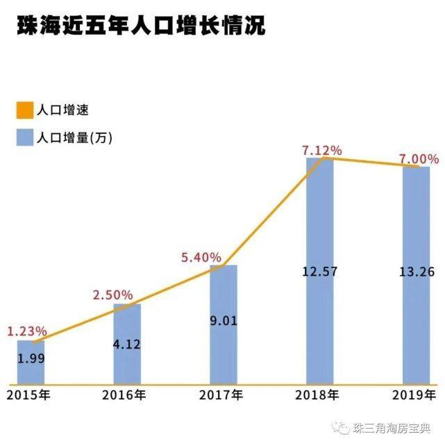 珠海多少人口_三年增学位近10万,珠海迎人口接入式增长 看懂的速来 搜狐教育