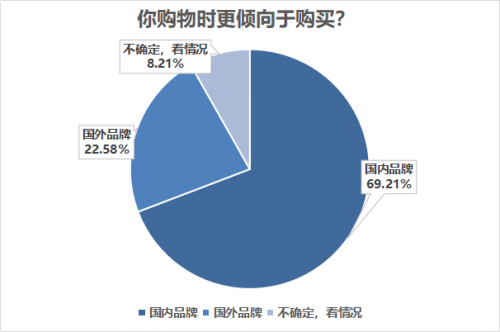 品牌|国货凭何超越国际大牌：品质、创新、文化共鸣、担当