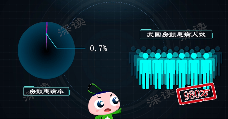 治疗|患者超1000万！心慌胸闷头晕？警惕脑中风！解密最常见的心律失常—房颤