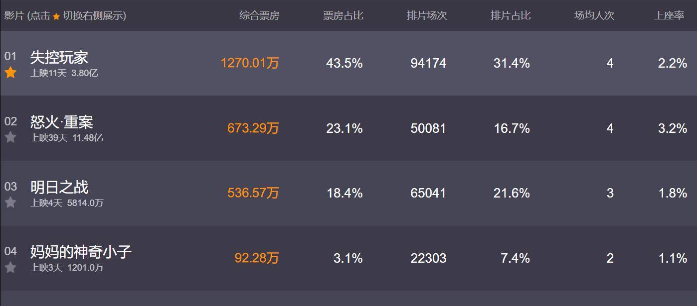 档期|票房顶流吴京两部新片定档，一部投资13亿，另一部有望票房超40亿