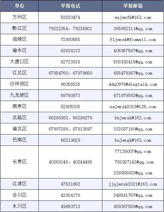 违规|重庆严查中小学有偿补课、教师违规收受礼品礼金问题（内附举报电话）