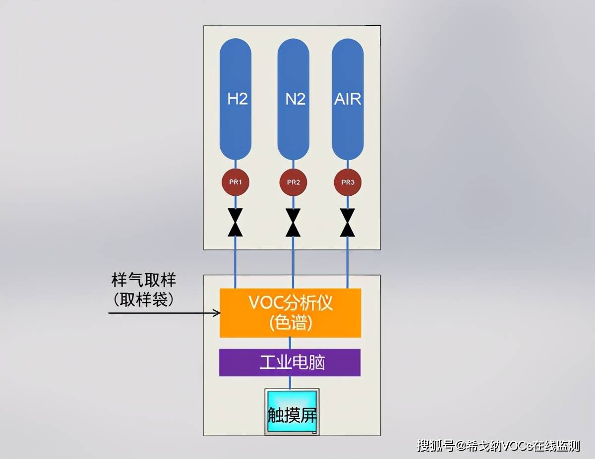 model3200便攜式voc分析儀6大優勢:讓環保執法更加便捷