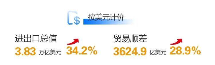 2021年前8個月我國外貿進出口情況