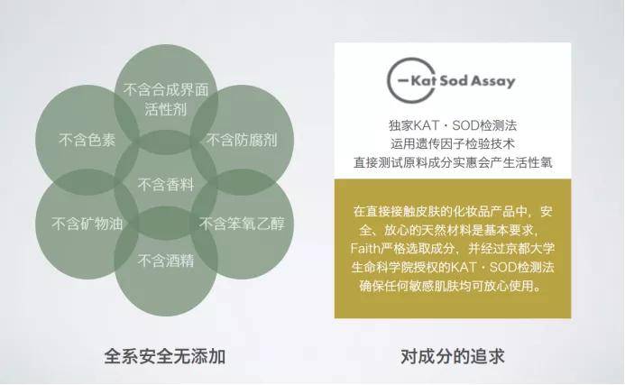 讲堂|天神娱乐小讲堂丨FAITH妃颐思护肤理论连载课程第一弹率先开讲