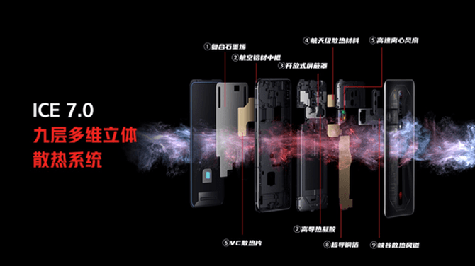 旗舰|腾讯红魔6S Pro携小黄人新品持续热销