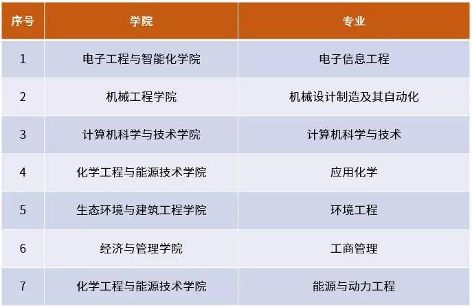 广东学院排行榜_广东省大学15强:八所全国百强大学,排名第十的大学免学费