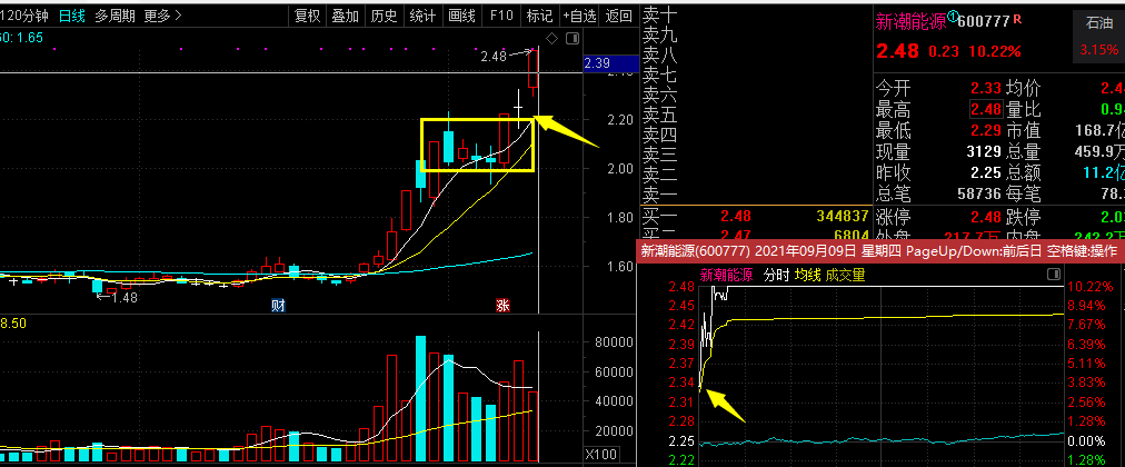 注意上涨中继的操作形态